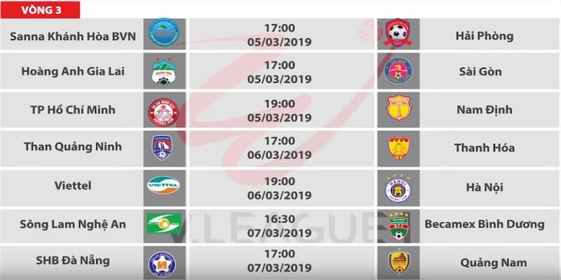 Các đội bóng hàng đầu tại Lịch thi đấu V-League