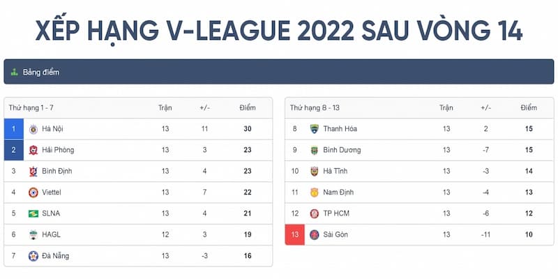 Bảng xếp hạng V-League Các yếu tố ảnh hưởng đến bảng xếp hạng V-League