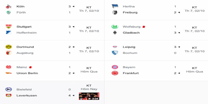 Cập nhật bảng xếp hạng Bundesliga