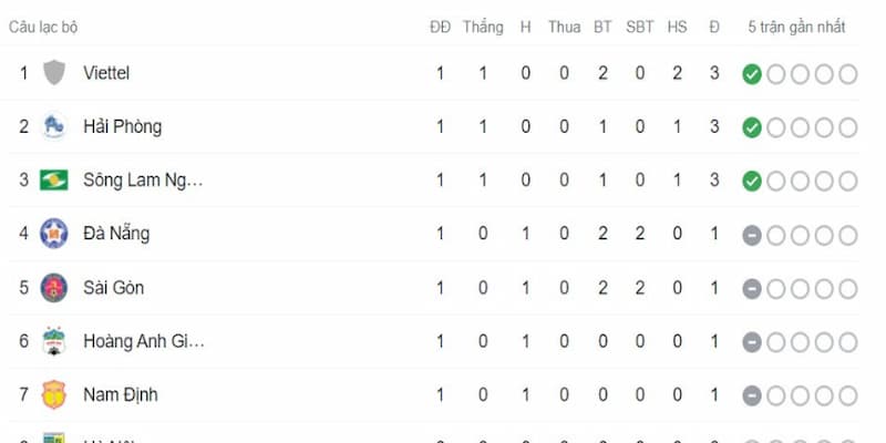 Chiến lược cá cược dựa trên Lịch thi đấu V-League