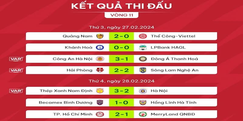 Bảng xếp hạng V-League Chiến lược cá cược từ bảng xếp hạng V-League