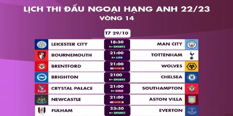 Đặc điểm nổi bật của giải Ngoại hạng Anh