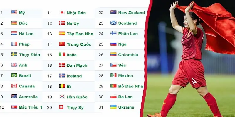 Tại sao bảng xếp hạng fifa nữ lại quan trọng?