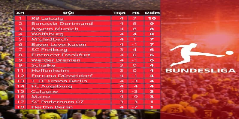 Tầm quan trọng của bảng xếp hạng Bundesliga