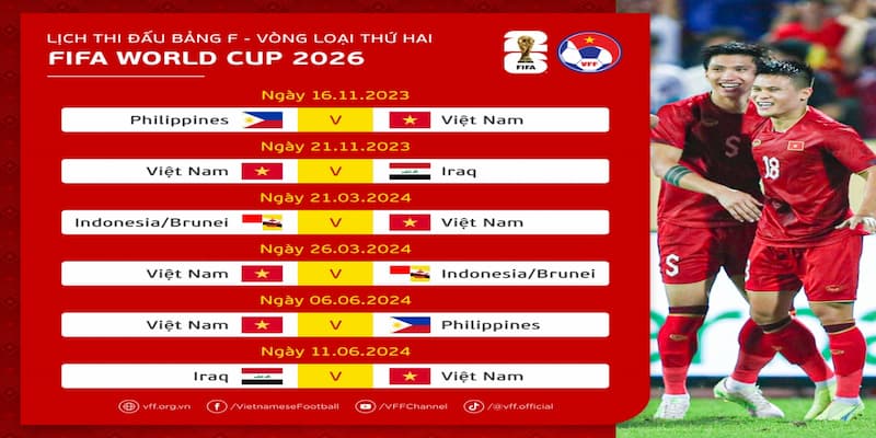 Tổng quan Lịch thi đấu World Cup 2022